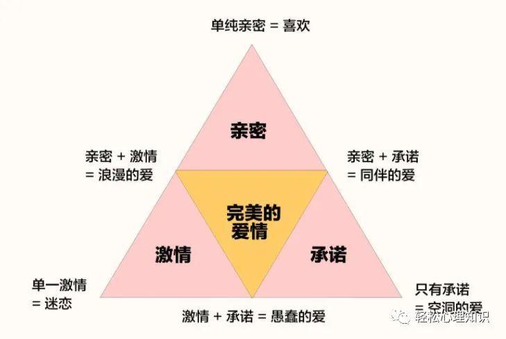测试你对情爱的潜在欲望