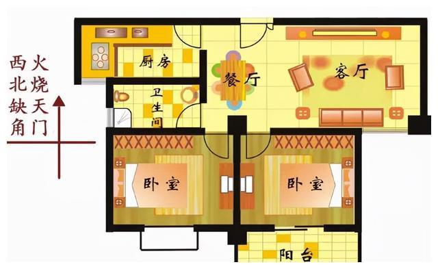 破财的厨房风水有什么