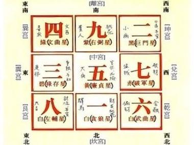 金不换风水命相
