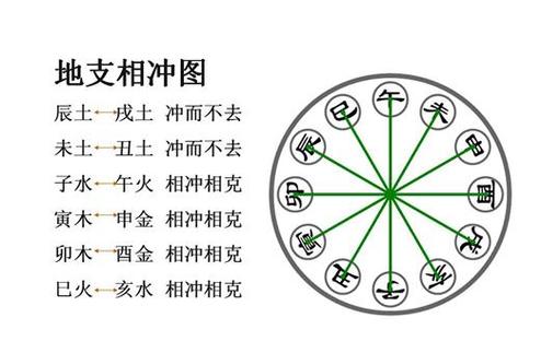 八字健康之八字中的六冲与健康