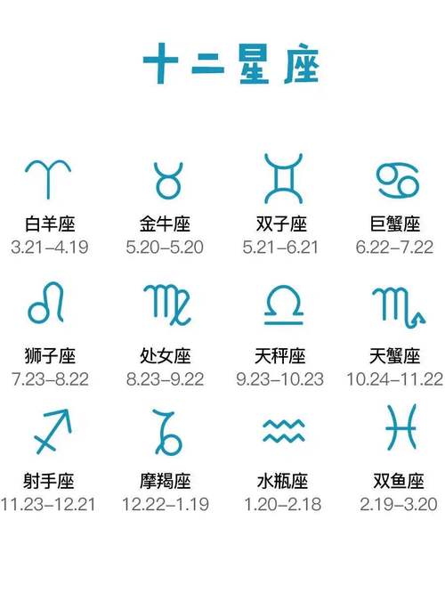 阴历四月十五星座
