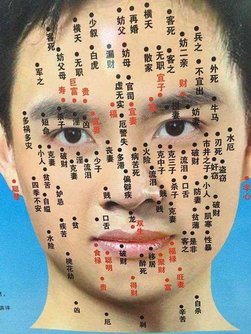 教你如何判断痣的吉凶