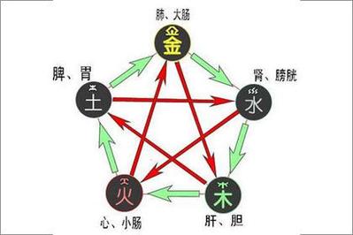 五行金命的人如何提升贵人运?