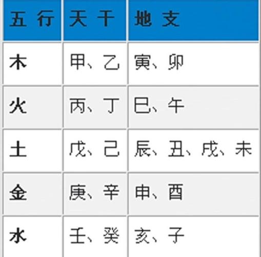 十天干是什么?天干与五行之间的关系