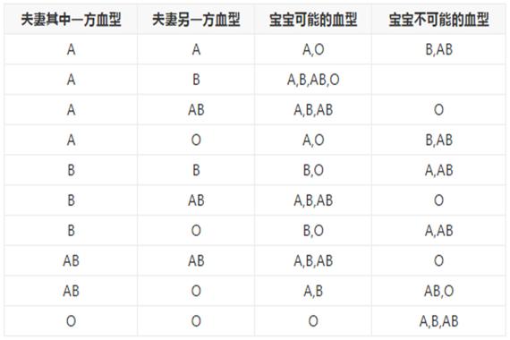 ab型血女生的速配血型