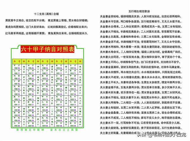 三命通会 癸卯日不同时辰生人的命运解析