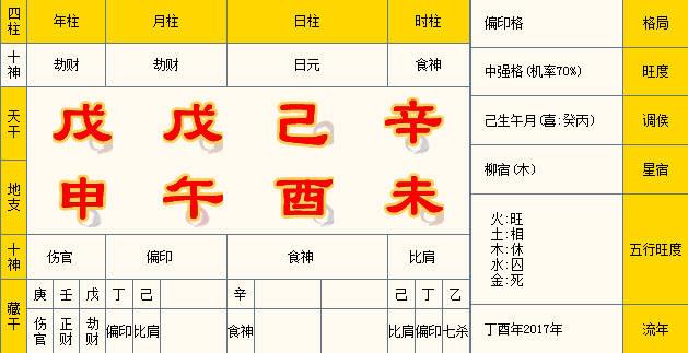 戊申年出生人的命运详解