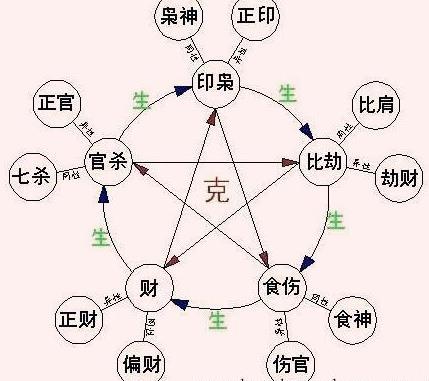 比劫如林什么意思