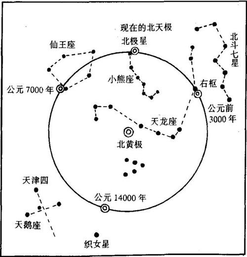 命中有太极星是什么意思
