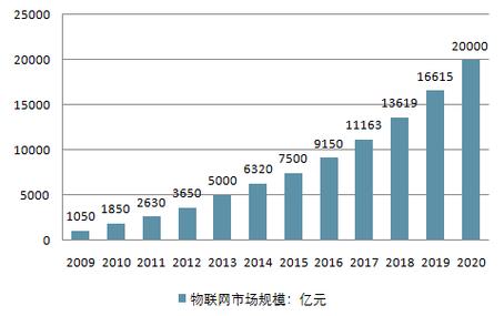 智能化公司取名推荐