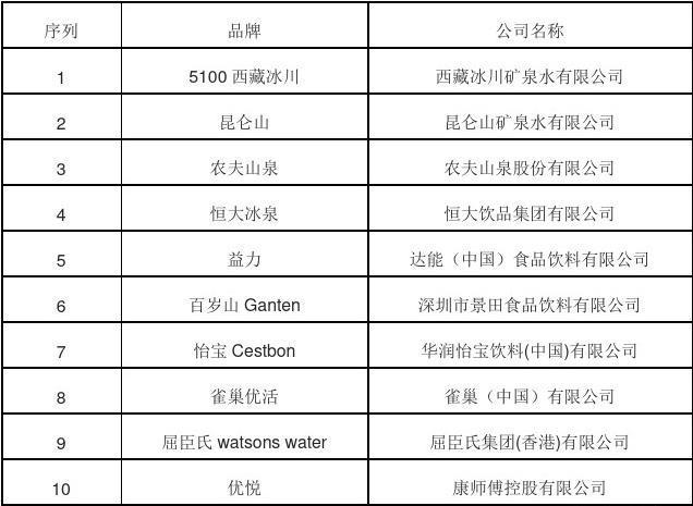 带水的公司名称怎么取