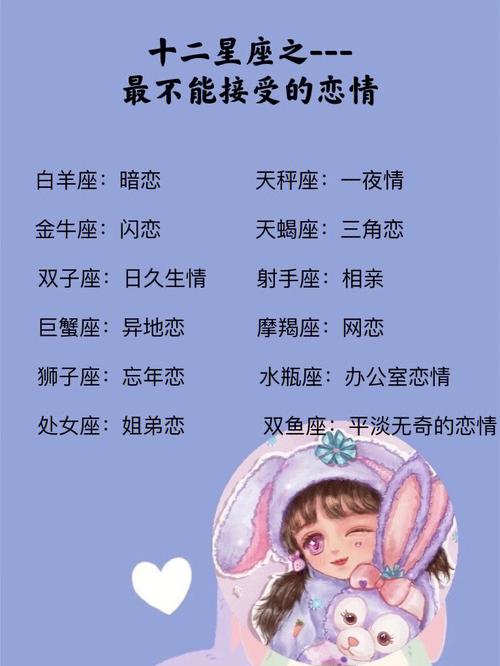 十二星座哪个星座最调皮