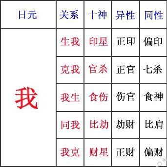 八字六亲表图片