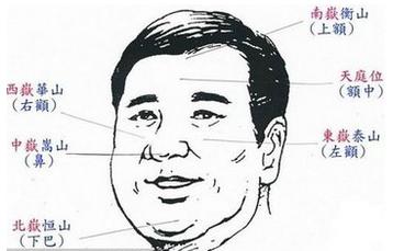 绝对不可嫁的男人面相