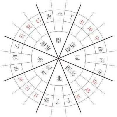 公司风水不好怎么自保