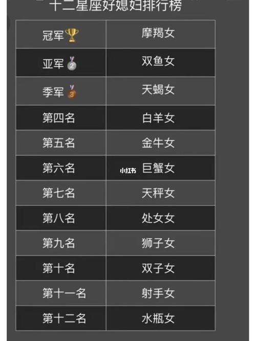 那个星座女好老婆排行榜