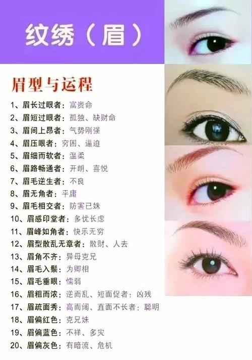 眉相图解:看眉相吉凶