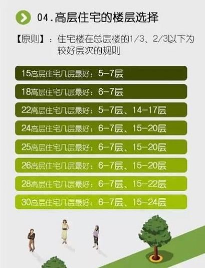 属猪最佳住房楼层和风水方位