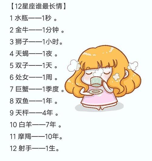 12星座里谁最幸运