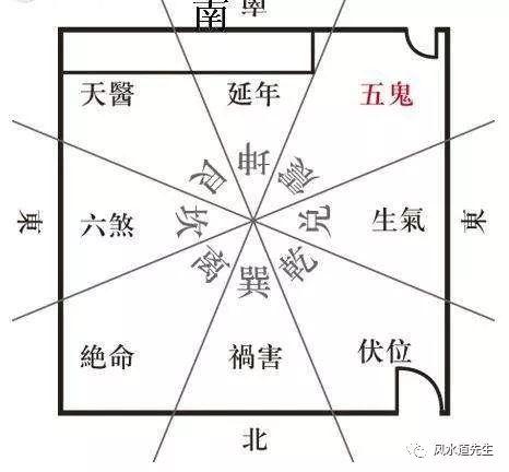 五鬼位放什么最旺财