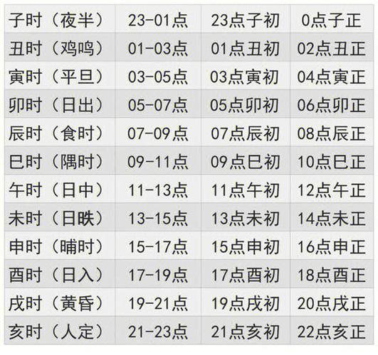 出生时辰包含了哪些命理信息