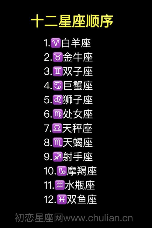 按照十二星座起名