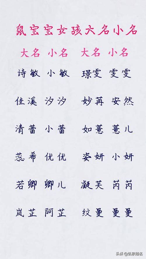 十月属鼠女孩有寓意小名