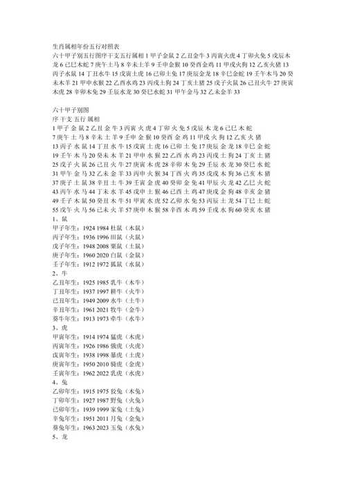 舟五行属什么意思,字的五行怎么判别想知道这个字五行属什么怎么看啊