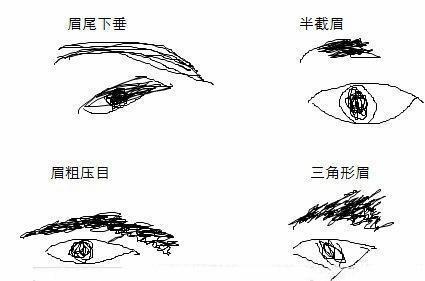 民间眉毛面相论贵贱:眉短于目,心性孤独