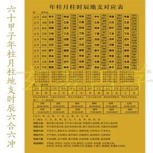月柱年柱代表什么,月柱年柱有国印贵人