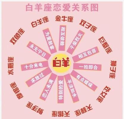 这些星座相爱的方式是相互陪伴