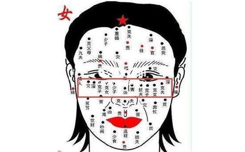 长在身上什么地方的痣是苦命的痣相