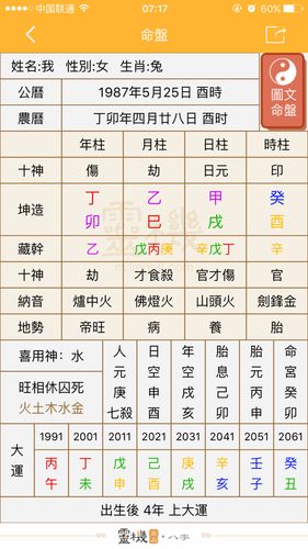 哪种伤官配印层次高