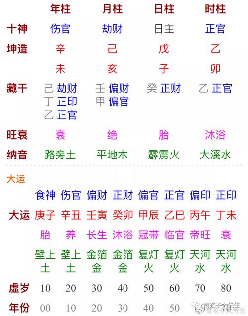 阳历2021年5月13日出世的女宝宝生辰八字与名字分析
