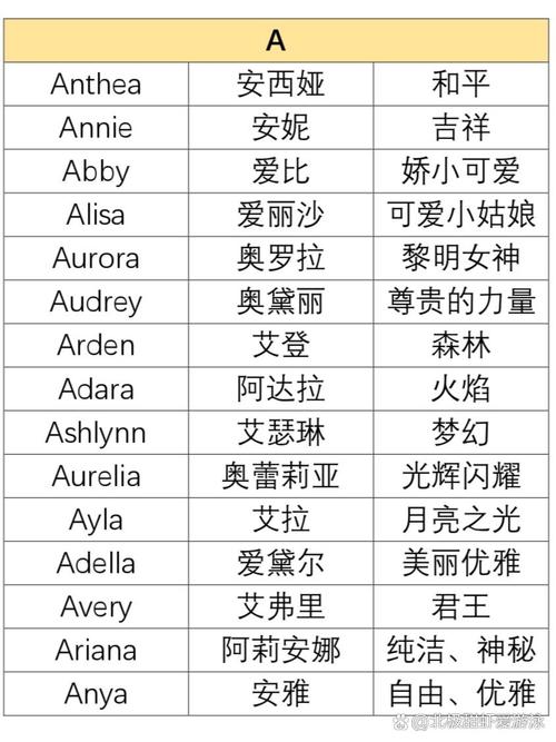 好听的字母名字