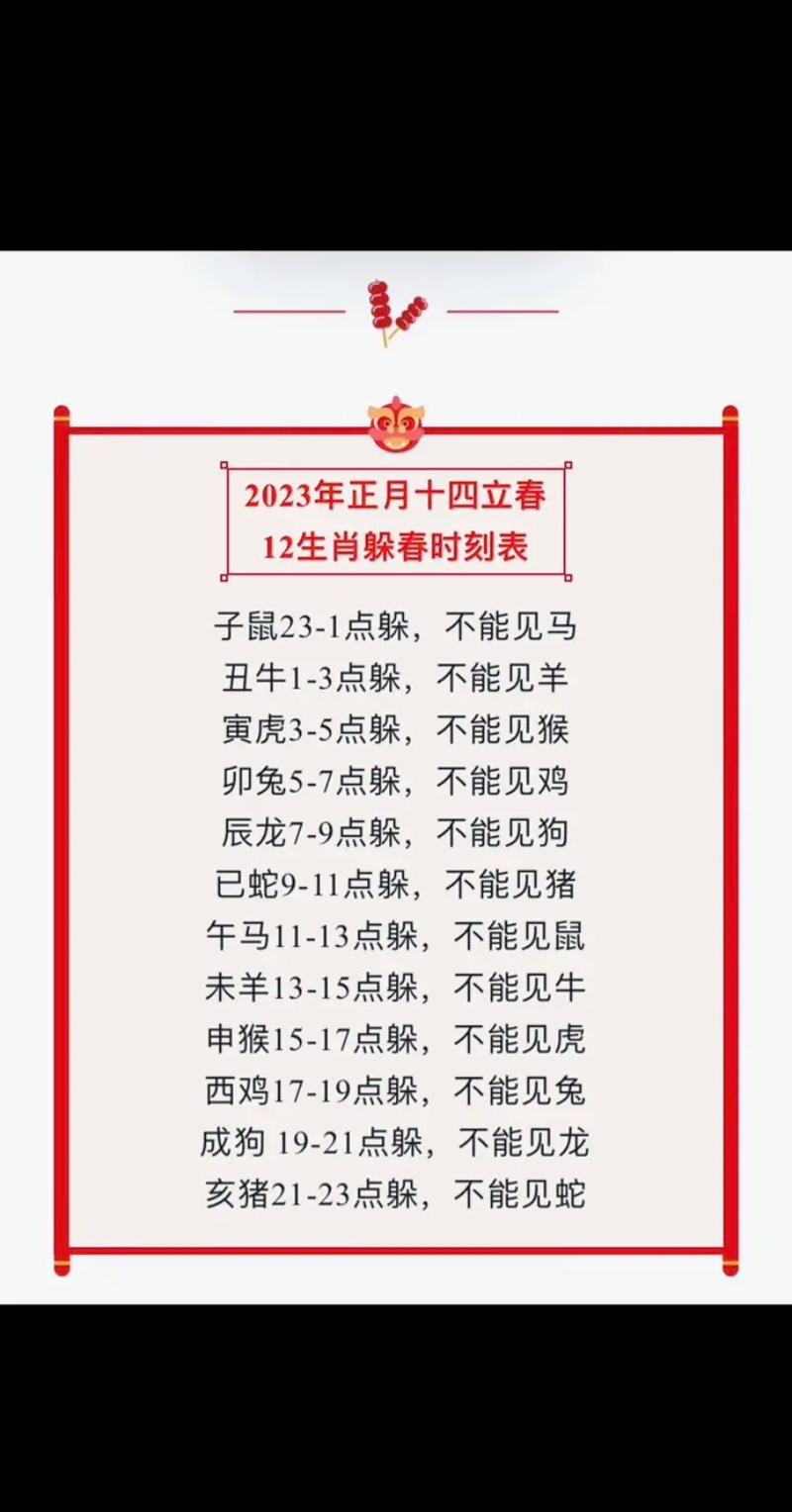 2023年闰二月二十能不能装修?