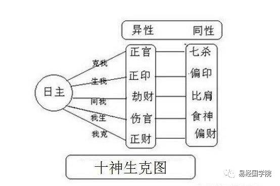 怎样弥补先天的命理不足