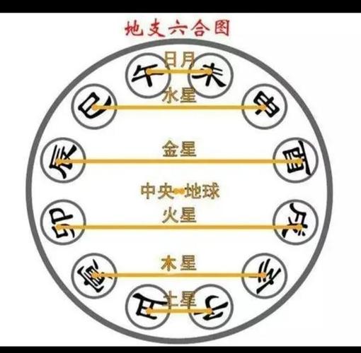 八字算命解析十二地支之六合