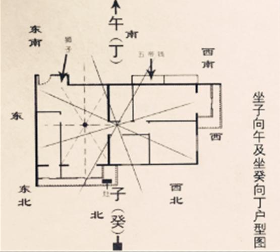 丁年出生之人家居风水布置要点