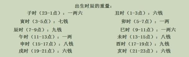 好命不过五两二什么意思