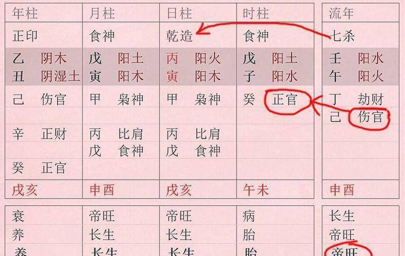 四柱命局,四柱八字喜用神详解