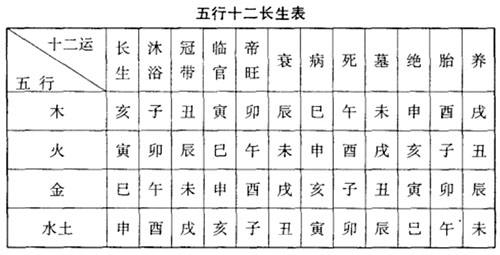 五行合婚对照表