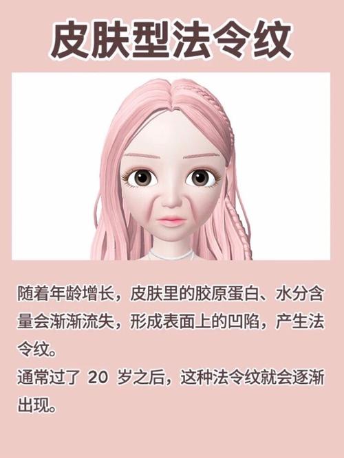 法令纹怎么形成的