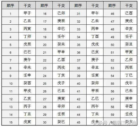 丙申日柱看配偶有钱吗