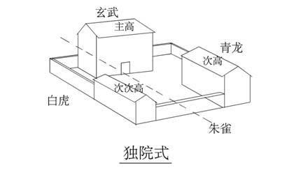 导致夫妻关系出现问题的农村风水