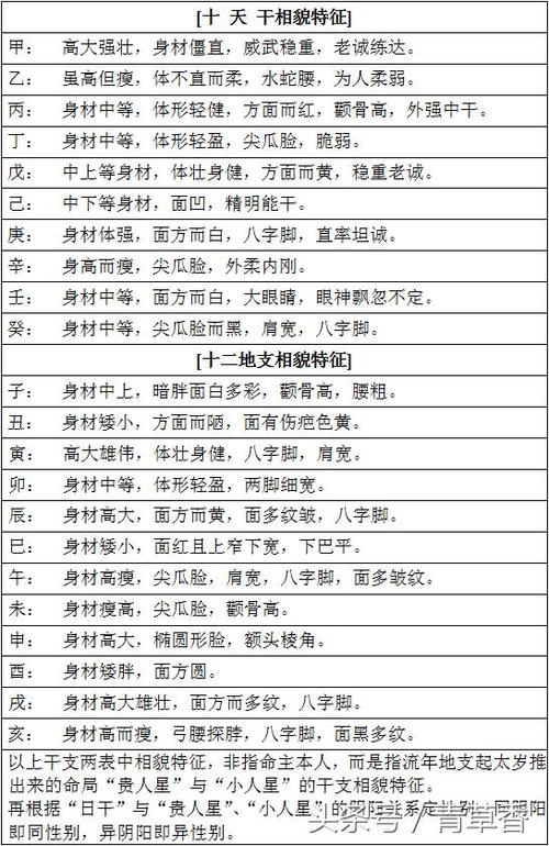 八字直断阴宅金口诀