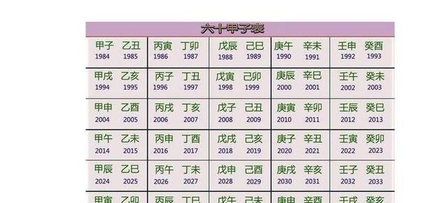 丙子年出生人的命运详解