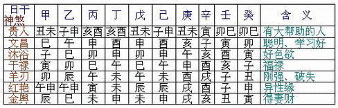 生辰八字中的勾绞煞是什么及查询方法