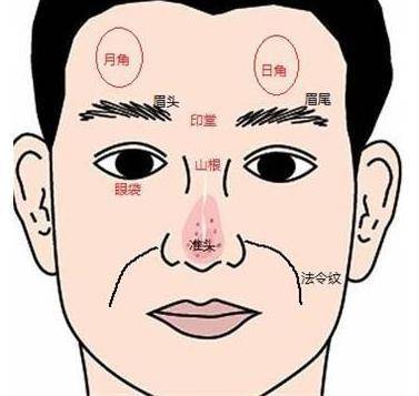 面相看出灾祸来临前的各种征兆