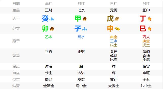 月令能不能被合化成其他五行详解